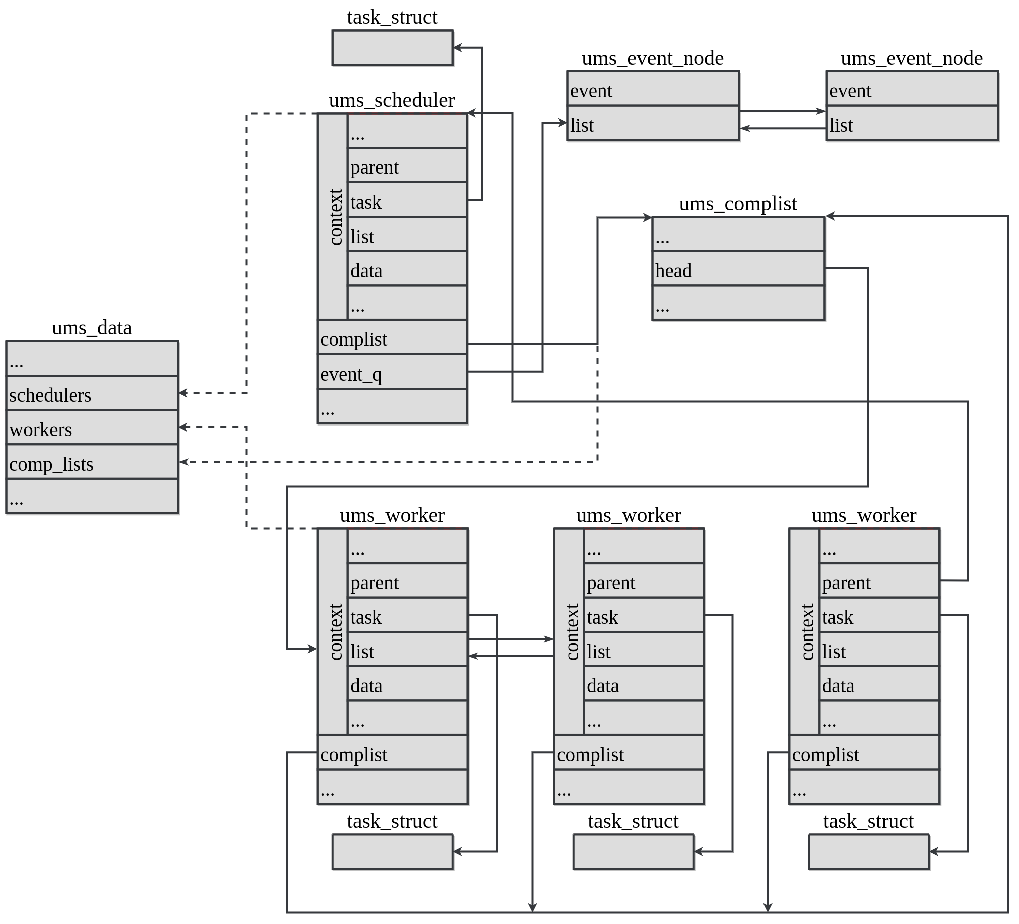 Module diagram — Linux User-Mode Scheduling v1.0.0 documentation